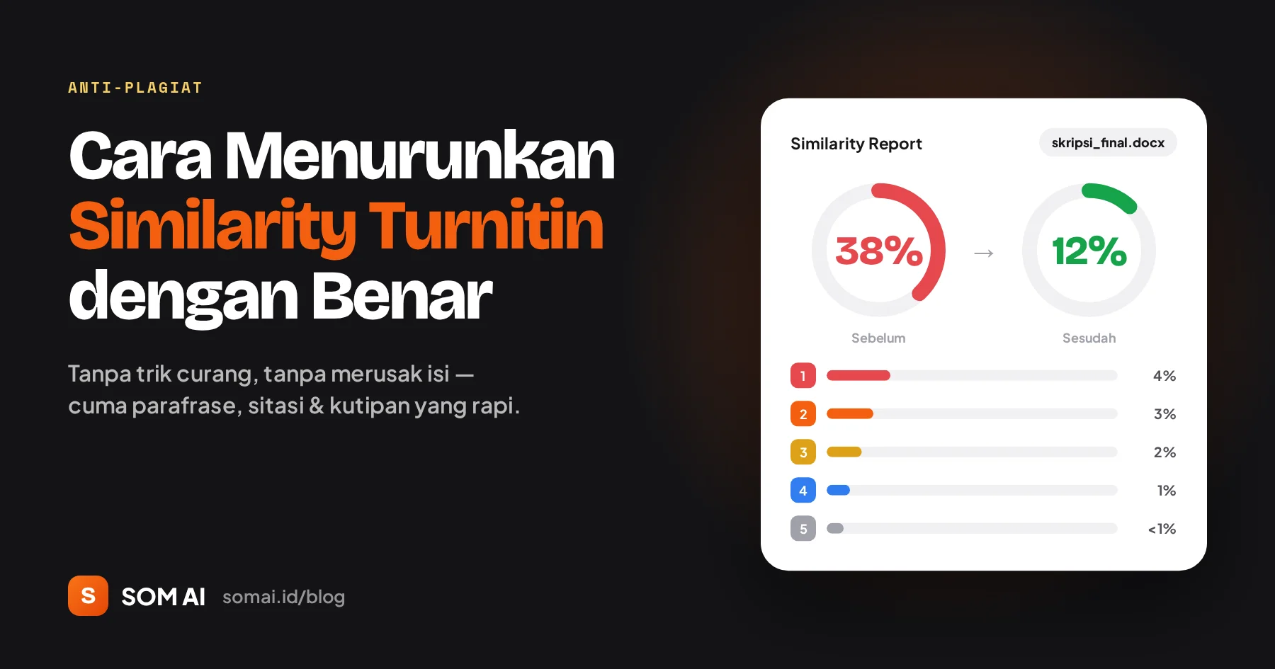 Laporan similarity Turnitin turun dari 38% menjadi 12% setelah parafrase dan sitasi