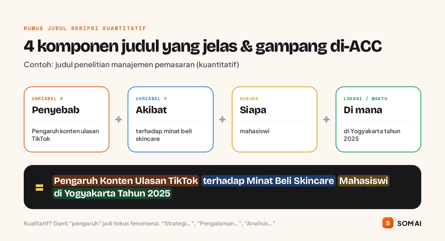 Rumus judul skripsi kuantitatif: variabel X, variabel Y, subjek, dan lokasi/waktu